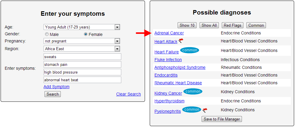 My Symptoms Checker Diagnosis